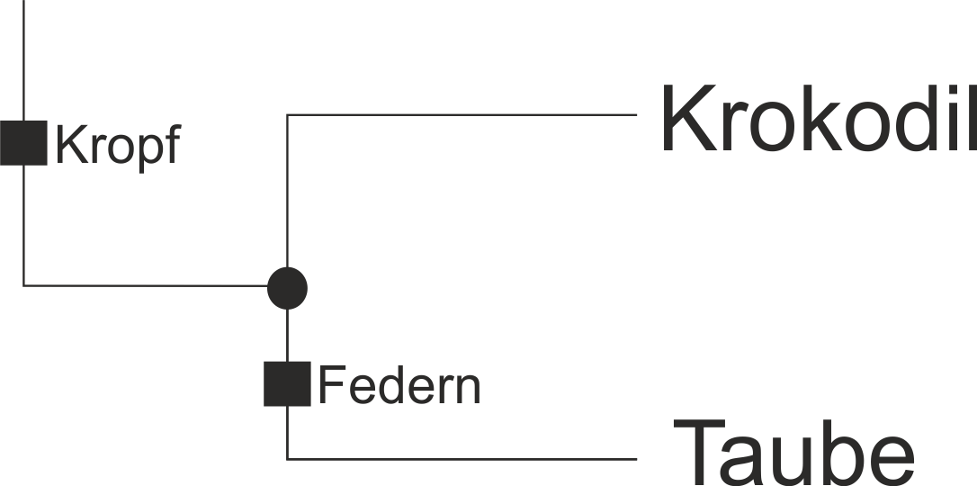 Stammbaum2Arten fehlt